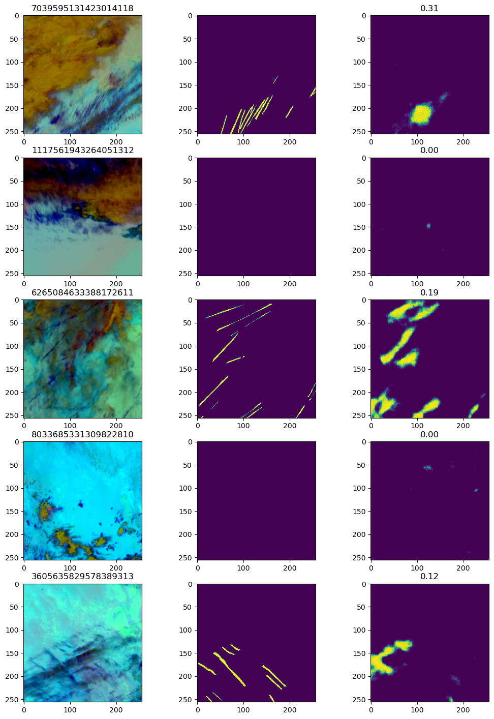 Example validation images